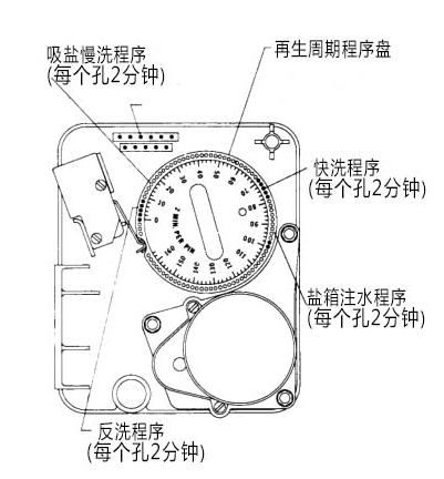 |富萊克控制閥怎樣注水 美國(guó)富萊克控制閥是怎樣調(diào)試注水時(shí)間|